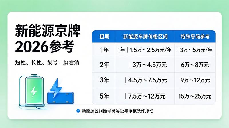 2026年北京市车牌新政解读